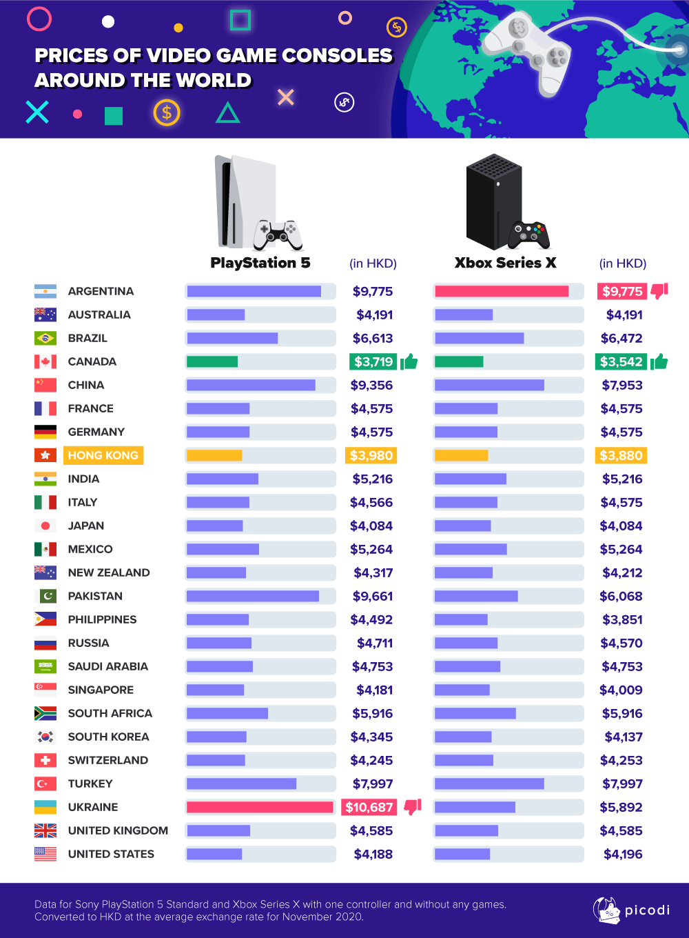 Xbox series x hong kong deals