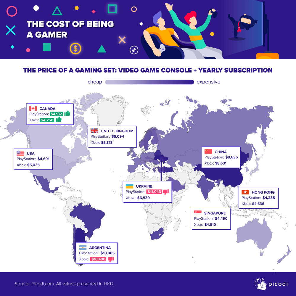 Difference in prices of PS5 and Xbox Series X around the world