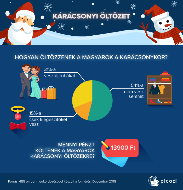 Vajon kötelező-e új, tipp-topp szettet vásárolni karácsonyra?