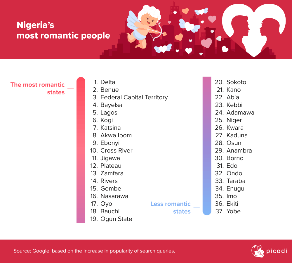 The most romantic states in Nigeria