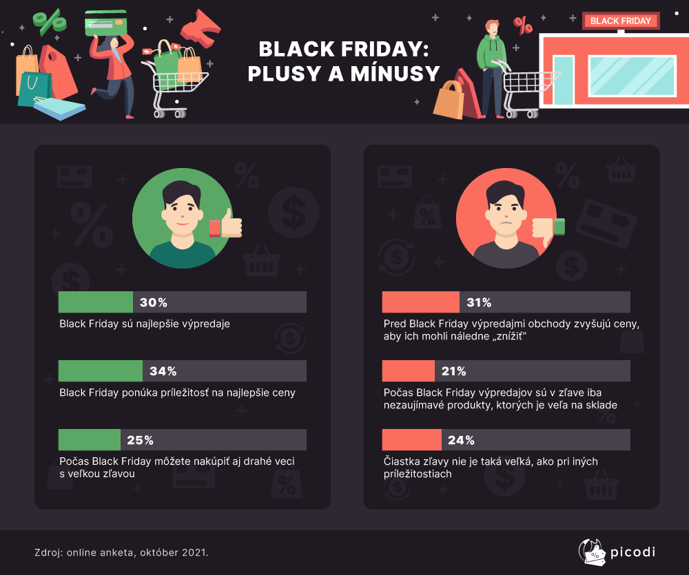 BLACK FRIDAY: PLUSY A MÍNUSY