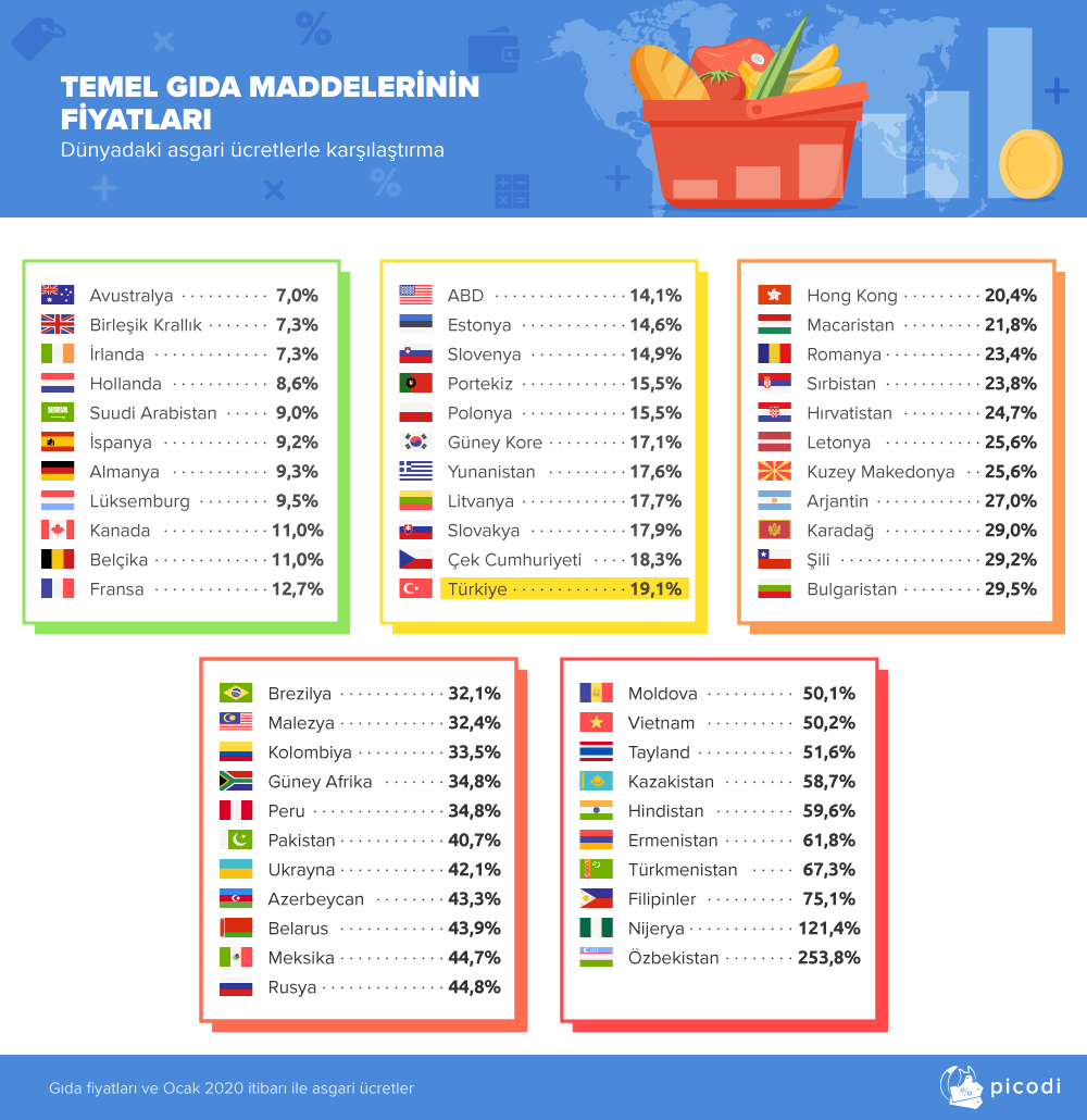 Moldova asgari ücret