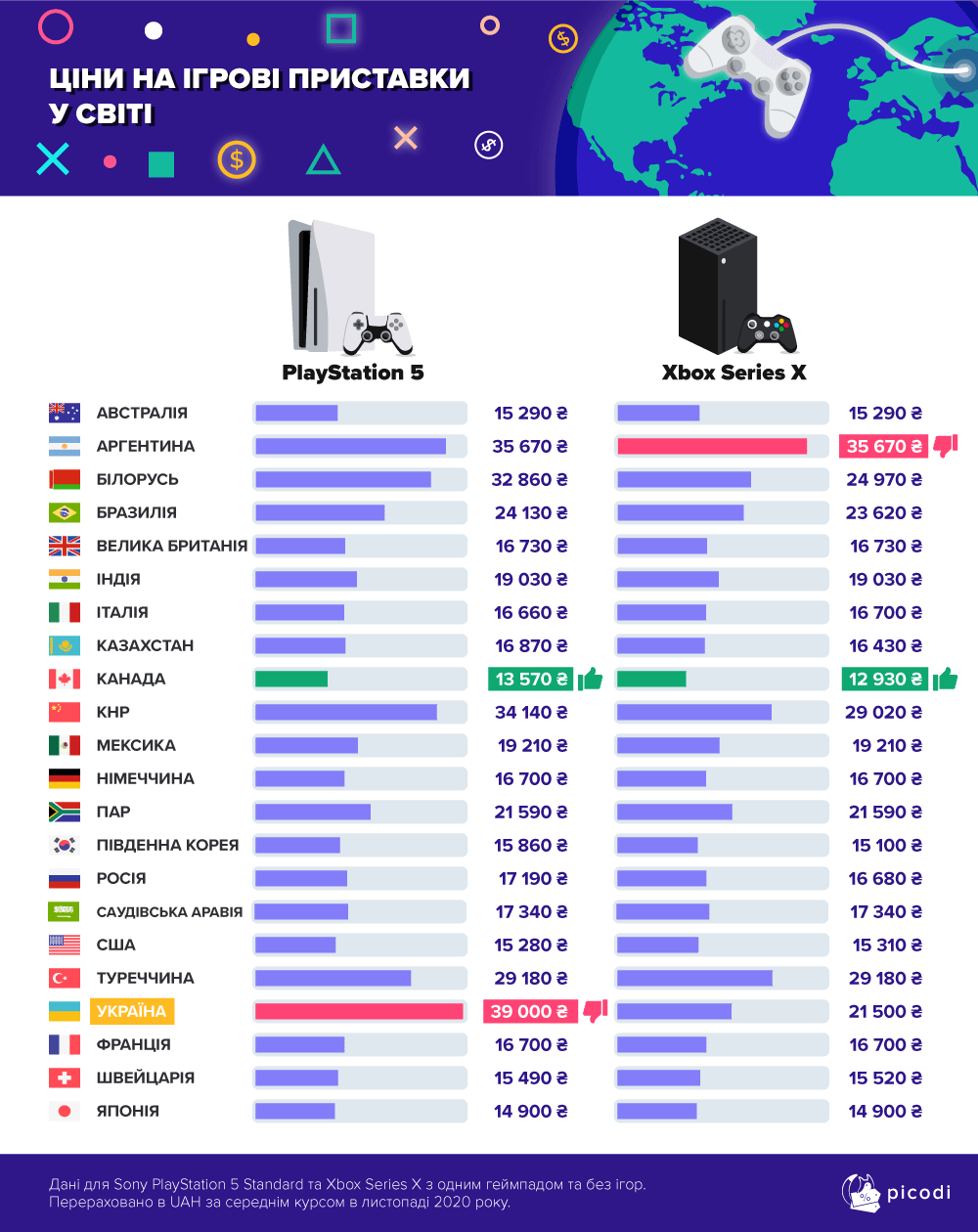 Ciny na ihrovi prystavky u sviti